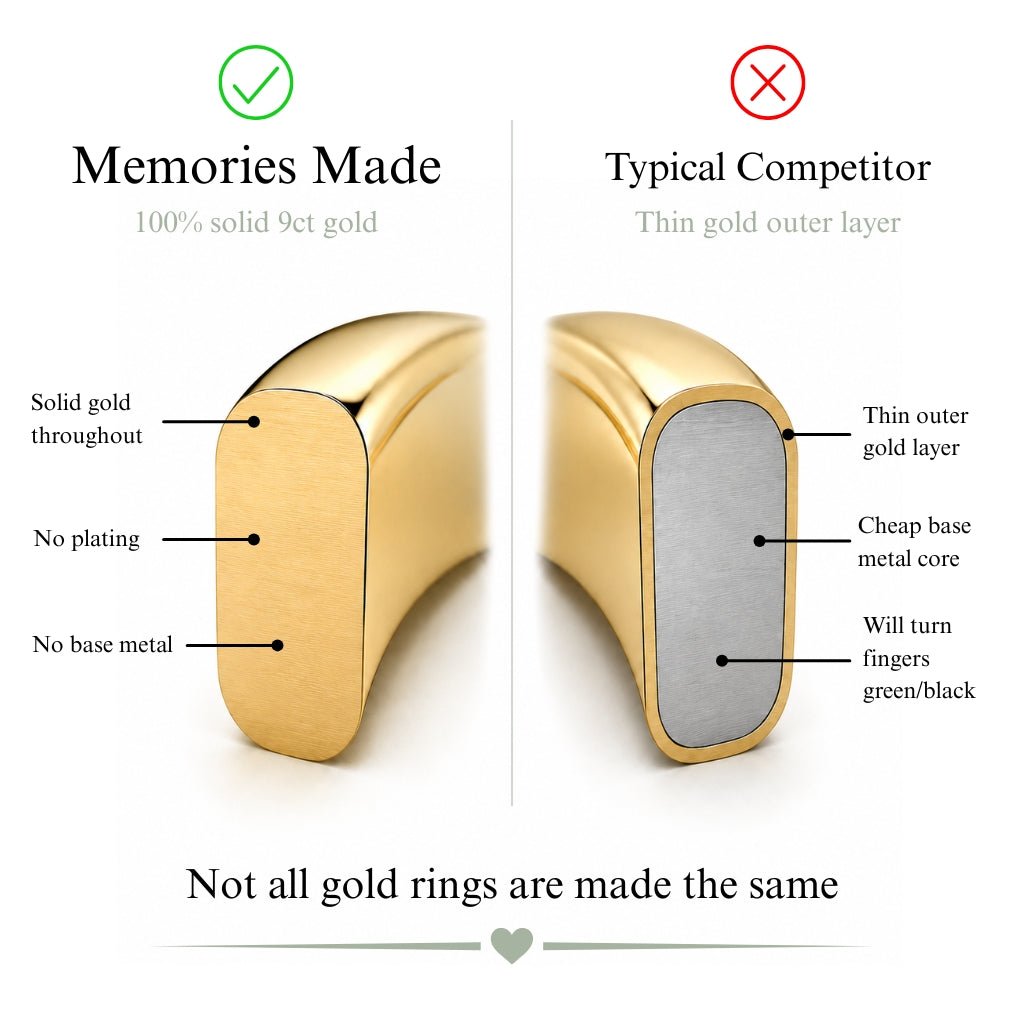 Yellow Gold Evermore Ashes Ring - MemoriesMade