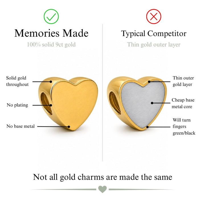 Yellow Gold Pandora-Compatible Robin Ashes Charm - MemoriesMade